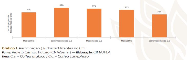 Guia completo do café conilon especial, do cultivo ao consumo