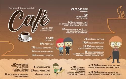 Semana 4 - Cafeicultura